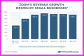 Zoom History – How Zoom Company Got Started