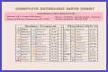Astrology Birth Chart of Adam22 (Podcast Host) 2024