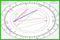Astrology Birth Chart of Wesley Willis (Punk Singer) 2024