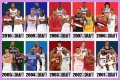 Evaluating The 2010 NBA Draft Class