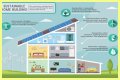 Government group that has a Greener Living section on its website: Abbr.